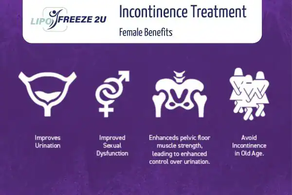 What Is Urinary Incontinence and Why Does It Happen Lowestoft?