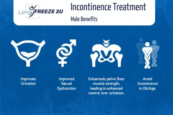 Erectile dysfunction treatment Lowestoft benefits