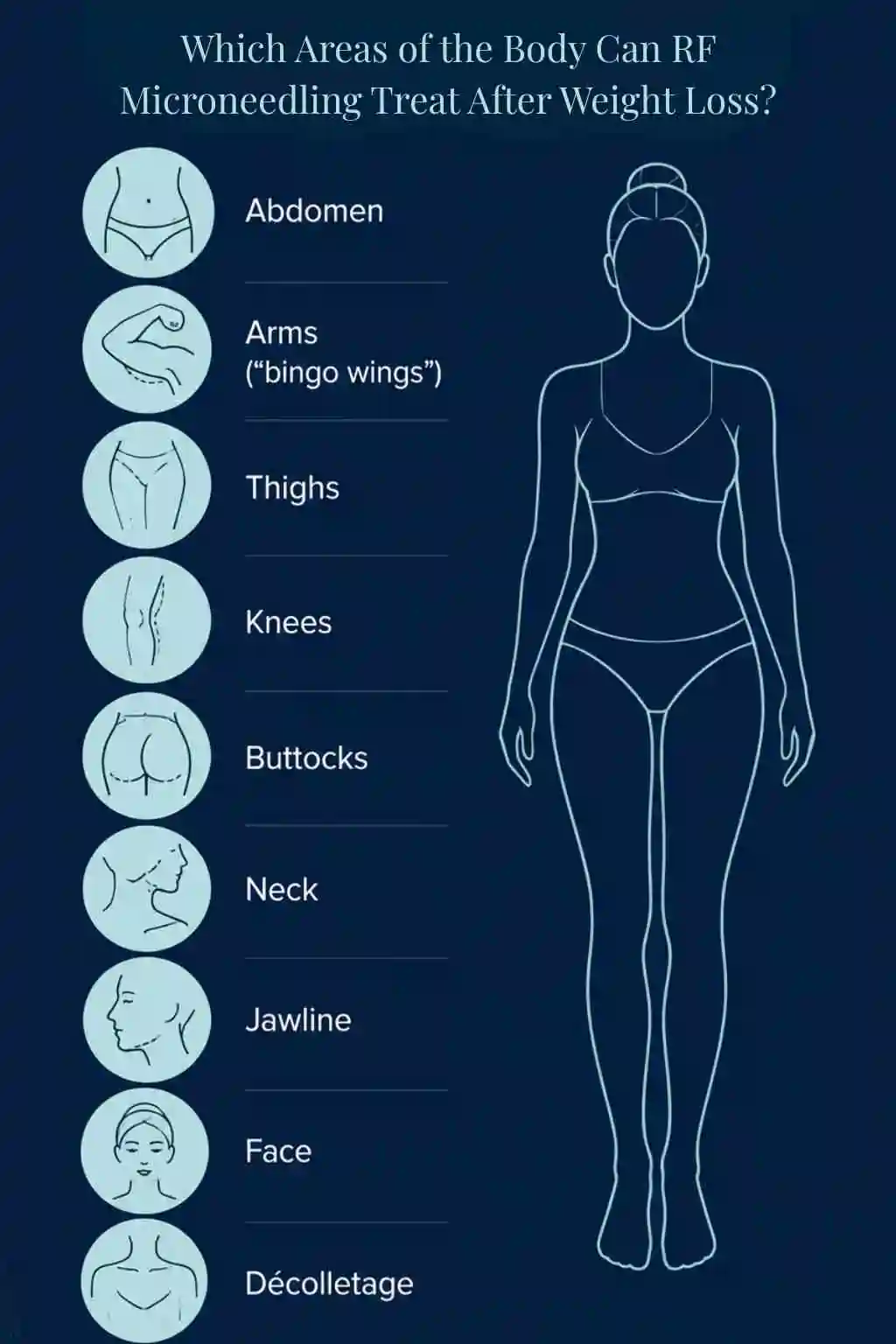 Which Areas of the Body Can RF Microneedling Treat After Weight Loss Lowestoft?